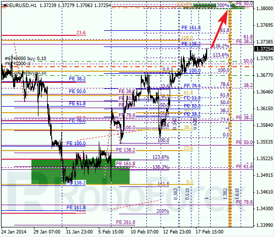 Анализ по Фибоначчи для EUR/USD Евро доллар на 18 февраля 2014
