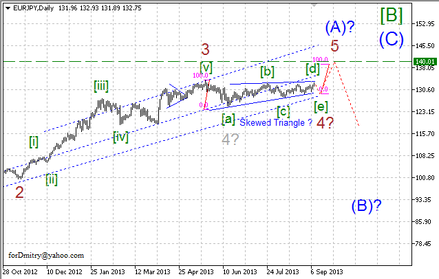 Уточнение разметки. (Волновой анализ EUR/JPY на 10.09.2013)