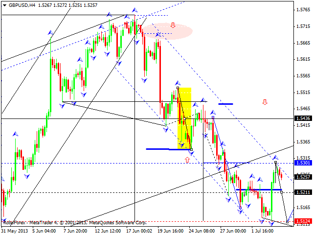 GBPUSD