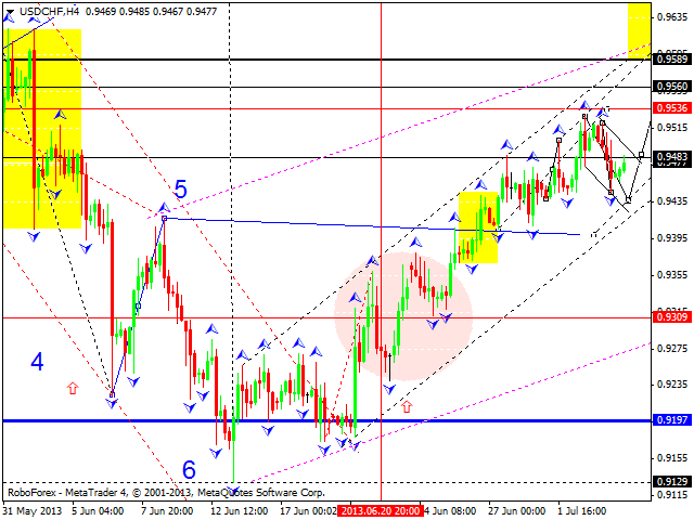 USDCHF