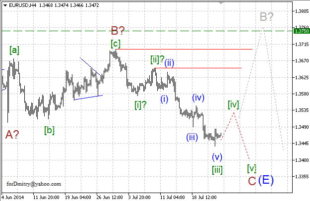 Волновой анализ EUR/USD, GBP/USD, USD/CHF и USD/JPY на 25.07.2014