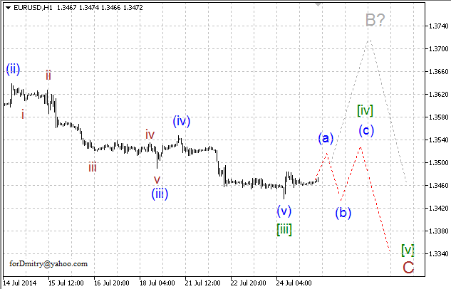 Волновой анализ EUR/USD, GBP/USD, USD/CHF и USD/JPY на 25.07.2014