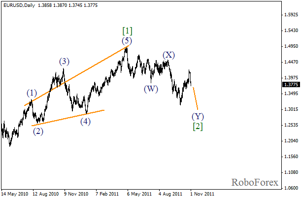 Волновой анализ пары EUR USD Евро Доллар на 1 ноября 2011