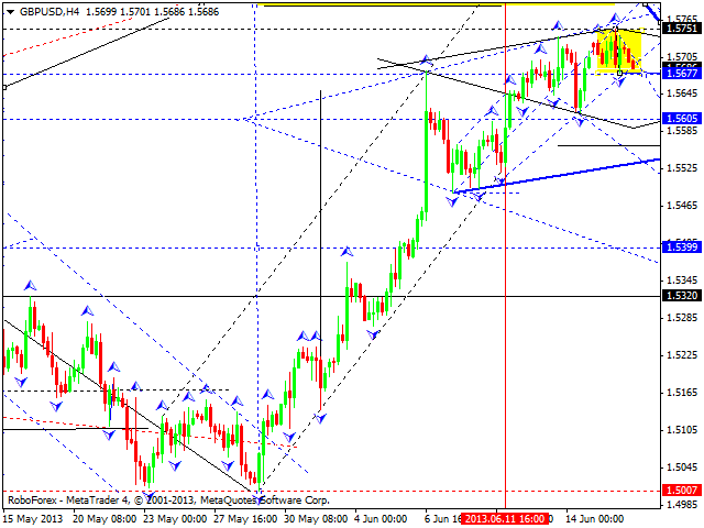 Технический анализ на 18.06.2013 EUR/USD, GBP/USD, USD/JPY, USD/CHF, AUD/USD, GOLD