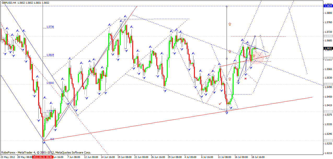 GBP/USD