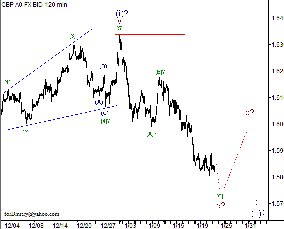 Волновой анализ пары GBP/USD на 24.01.2013