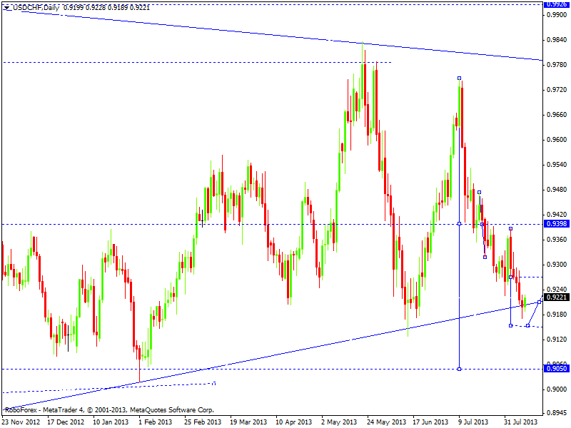 USDCHF