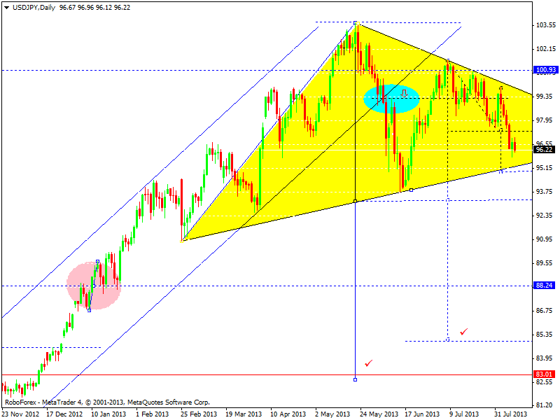 USDJPY