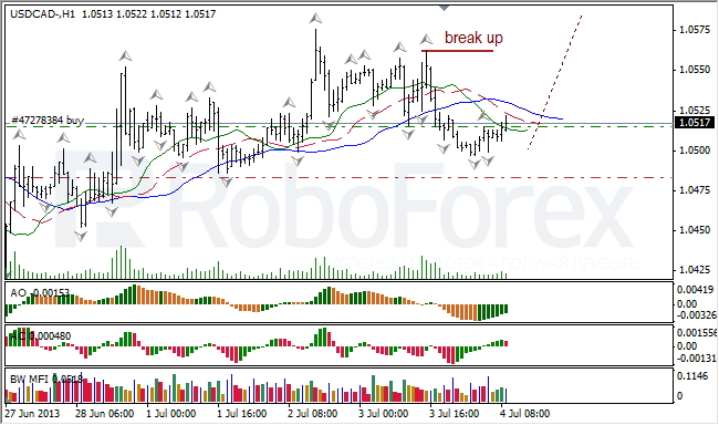 Анализ индикаторов Б. Вильямса для USD/CAD на 04.07.2013