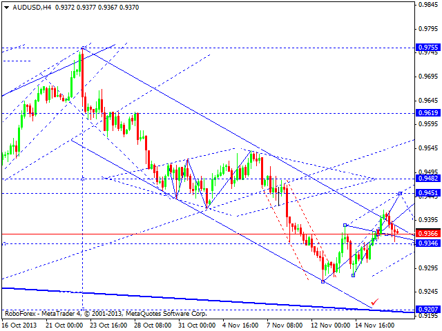 AUDUSD