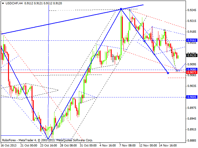 USDCHF