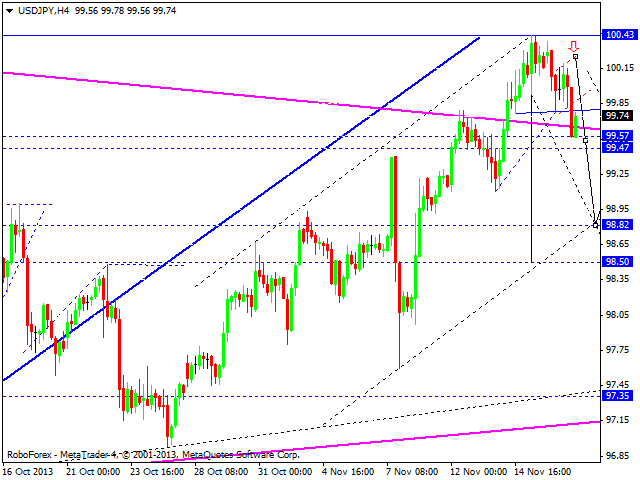 USDJPY