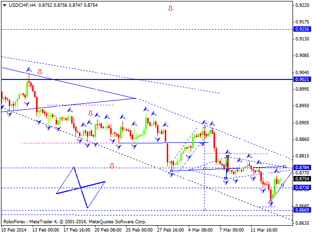 USDCHF