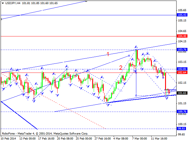 USDJPY