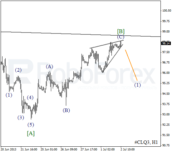Волновой анализ фьючерса Crude Oil Нефть на 2 июля 2013