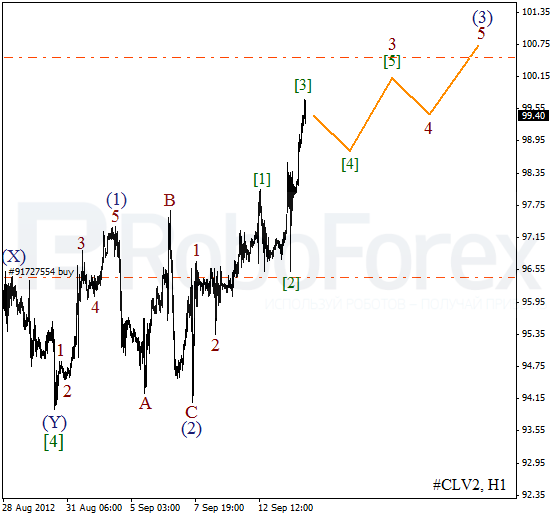 Волновой анализ фьючерса Crude Oil Нефть на 14 сентября 2012