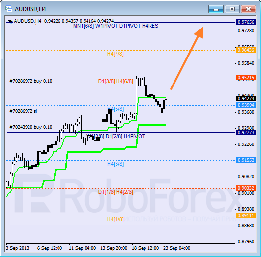 Анализ уровней Мюррея на 23 сентября 2013  AUD USD Австралийский доллар