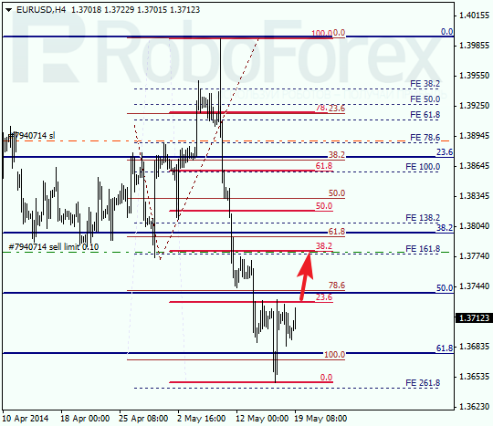  Анализ по Фибоначчи для EUR/USD Евро доллар на 19 мая 2014