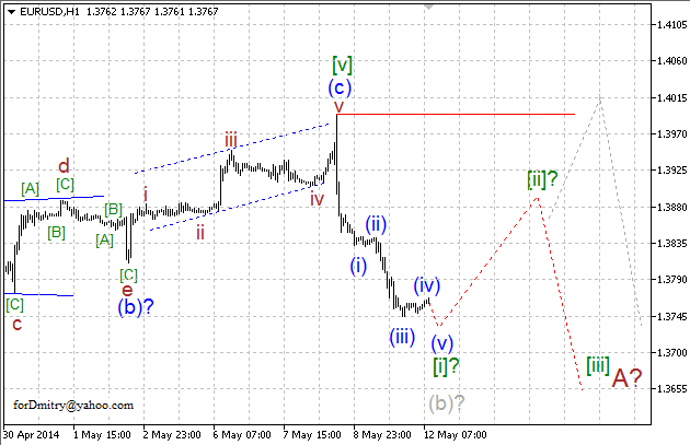 Волновой анализ EUR/USD, GBP/USD, USD/CHF и USD/JPY на 12.05.2014