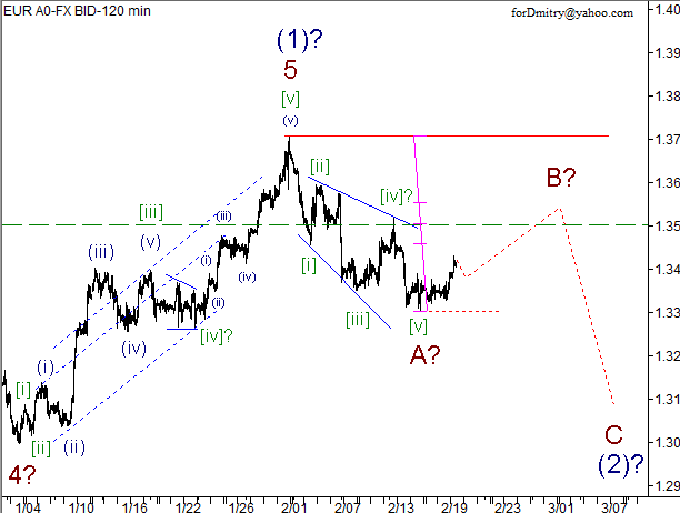 Волновой анализ пары EUR/USD на 20.02.2013