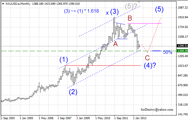 Золото манит нас (EWA XAU/USD на 13.06.2013)