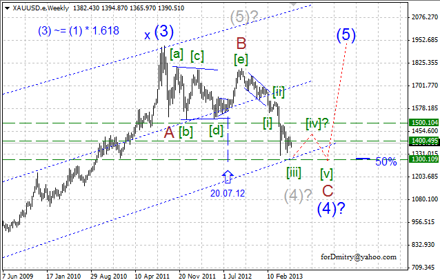 Золото манит нас (EWA XAU/USD на 13.06.2013)