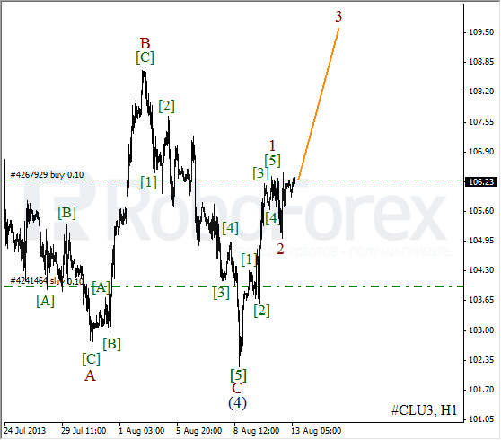 Волновой анализ фьючерса Crude Oil Нефть на 13 августа 2013