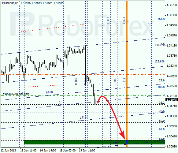 Анализ по Фибоначчи на 20 июня 2013 EUR USD Евро доллар