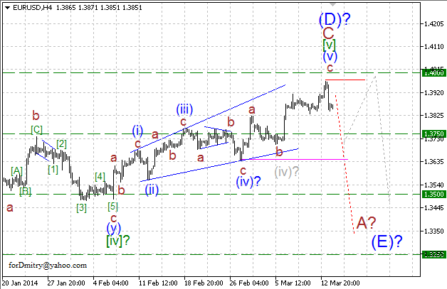 Волновой анализ EUR/USD, GBP/USD, USD/CHF и USD/JPY на 14.03.2014