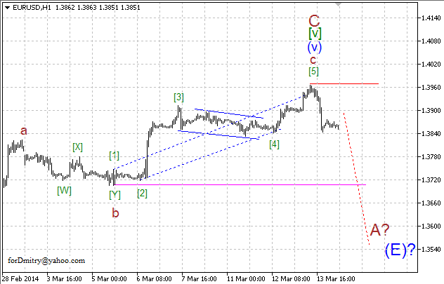 Волновой анализ EUR/USD, GBP/USD, USD/CHF и USD/JPY на 14.03.2014