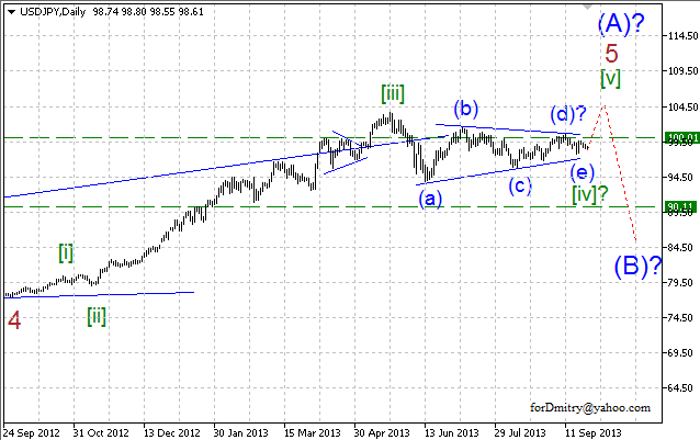 Волновой анализ пары USD/JPY на 25.09.2013