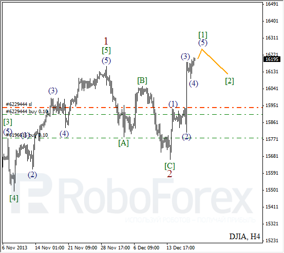 Волновой анализ на 20 декабря 2013 Индекс DJIA Доу-Джонс