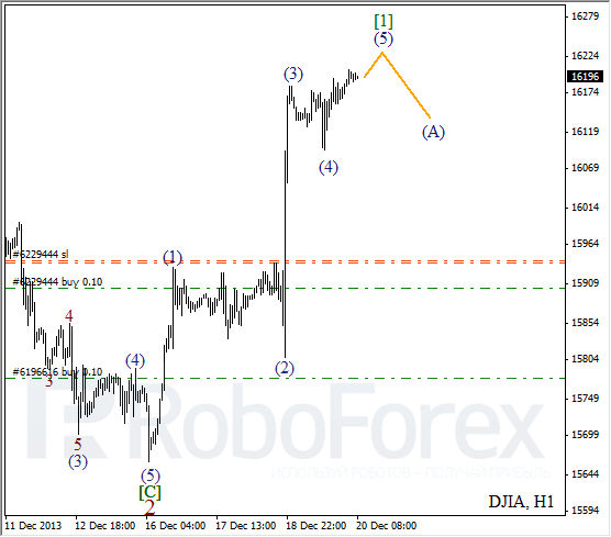 Волновой анализ на 20 декабря 2013 Индекс DJIA Доу-Джонс