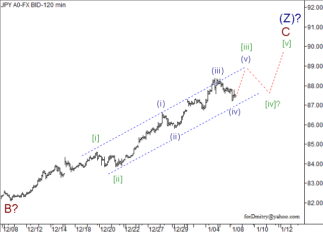 Волновой анализ пары USD/JPY на 08.01.2013