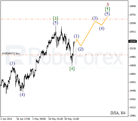 Волновой анализ индекса DJIA Доу-Джонса на 10 июня 2013