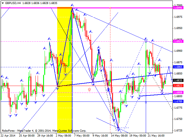 GBPUSD