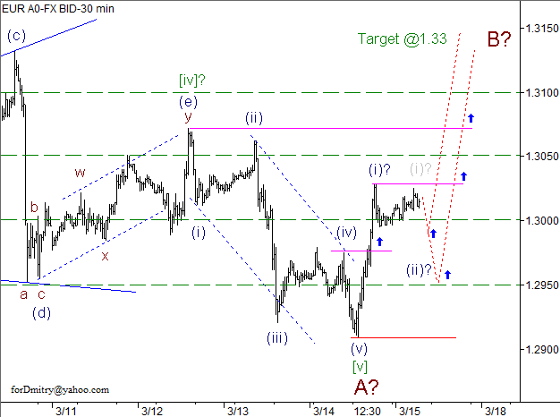 Волновой анализ пары EUR/USD на 15.03.2013