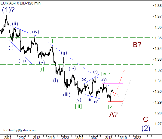 Волновой анализ пары EUR/USD на 15.03.2013