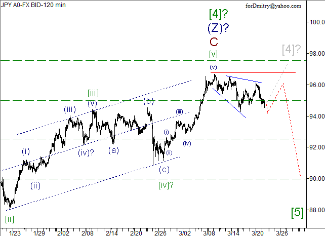 Волновой анализ пары USD/JPY на 22.03.2013