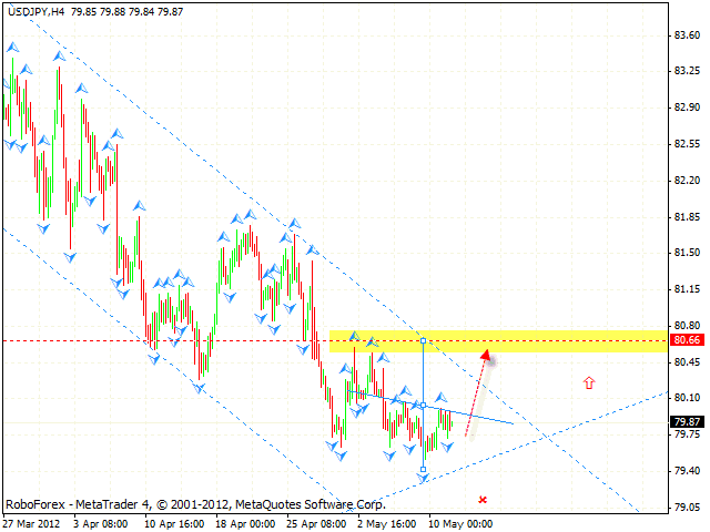 USD JPY Доллар Иена