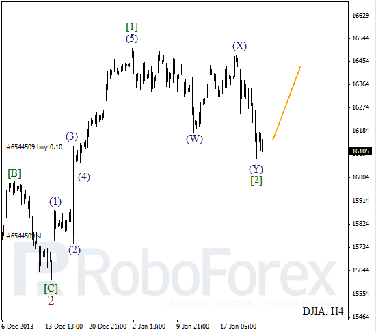 Волновой анализ Индекса DJIA Доу-Джонс на 24 января 2014