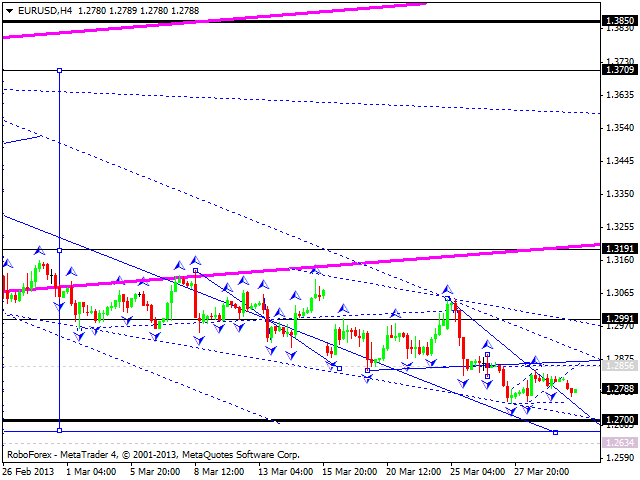 Технический анализ на 01.04.2013 EUR/USD, GBP/USD, USD/JPY, USD/CHF, AUD/USD, GOLD