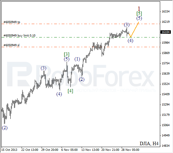 Волновой анализ на 2 декабря 2013 Индекс DJIA Доу-Джонс