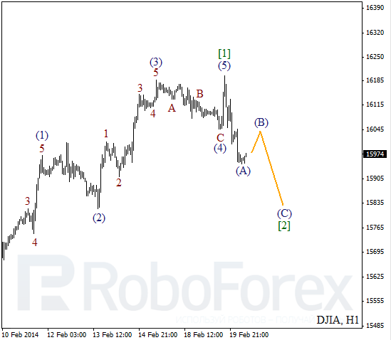 Волновой анализ Индекса DJIA Доу-Джонс на 20 февраля 2014