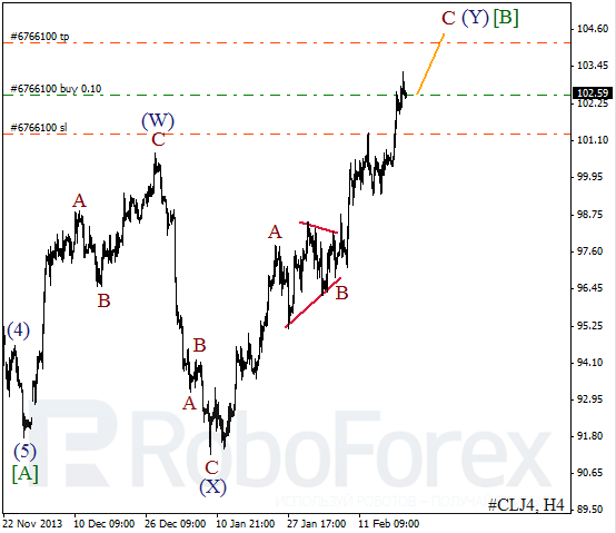 Волновой анализ фьючерса Crude Oil Нефть на 20 февраля 2014