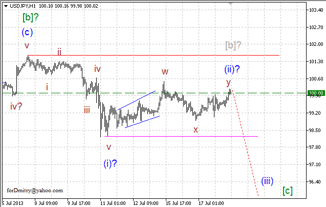 Волновой анализ пары USD/JPY на 18.07.2013