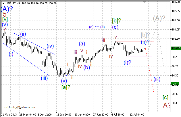 Волновой анализ пары USD/JPY на 18.07.2013