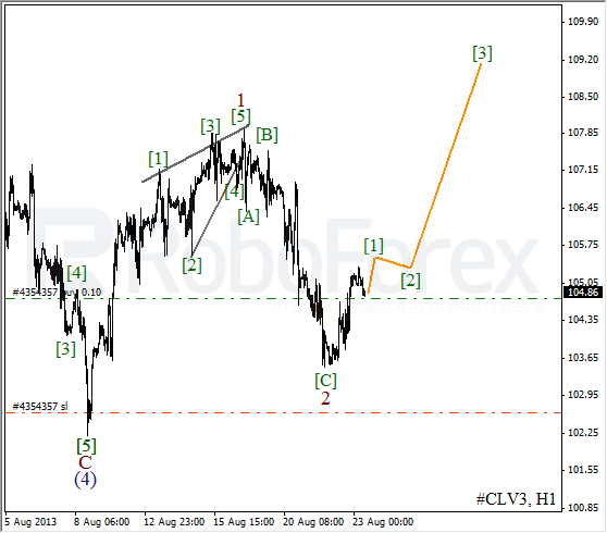 Волновой анализ фьючерса Crude Oil Нефть на 23 августа 2013
