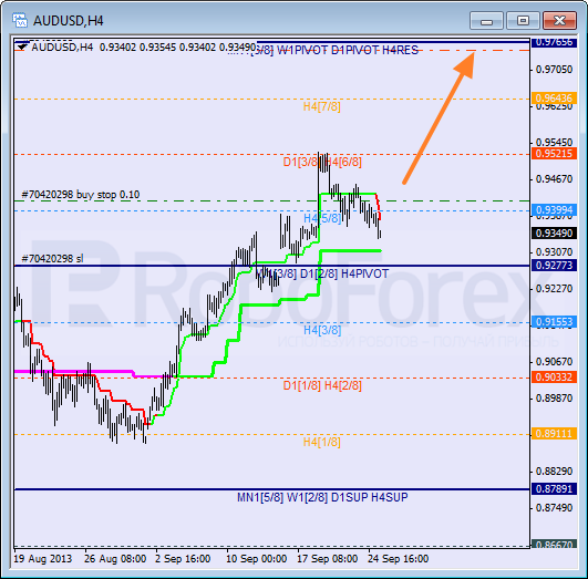 Анализ уровней Мюррея на 25 сентября 2013  AUD USD Австралийский доллар