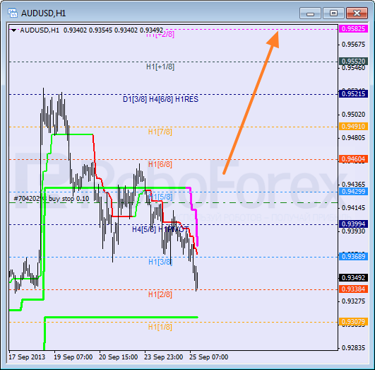 Анализ уровней Мюррея на 25 сентября 2013  AUD USD Австралийский доллар
